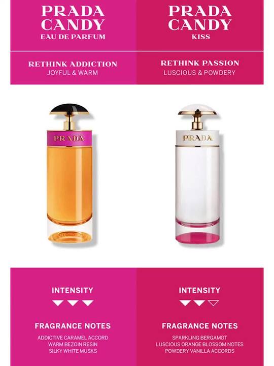 Prada Candy Fragrantica Prada Candy Kiss Fragrantica Clearance