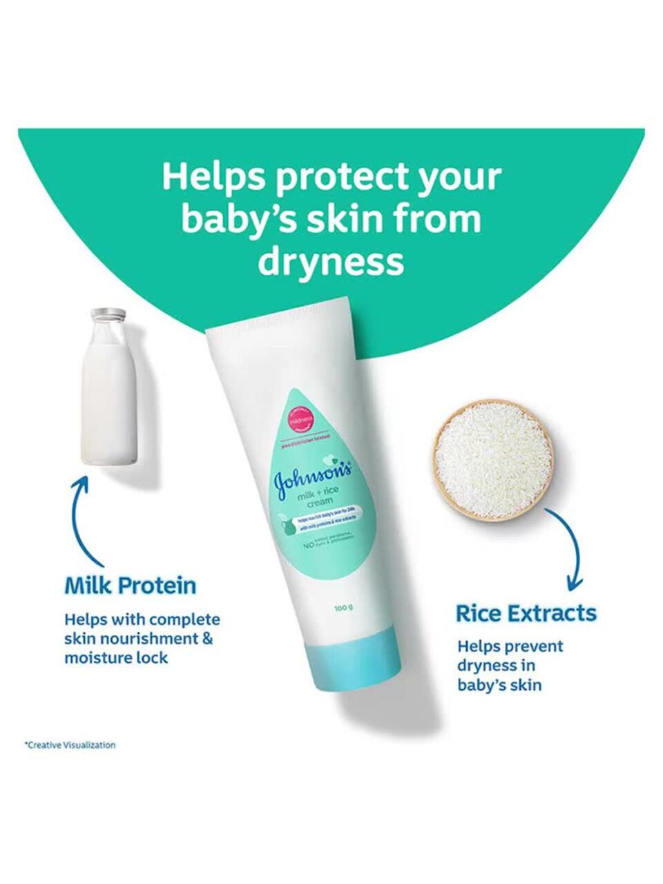 Buy Johnsons Baby Milk Rice Cream for Healthy Looking Skin 100