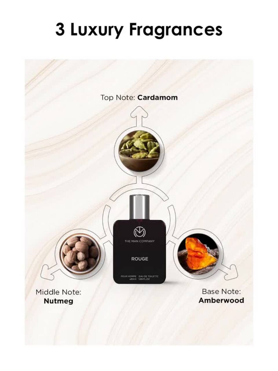 Buy THE MAN COMPANY Set Of Luxury Perfume EDP- Sky Ace -Rogue