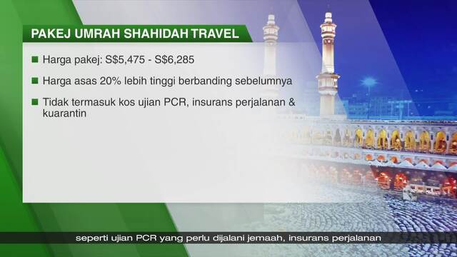 Shahidah Travel Agensi Pertama Tawar Semula Pakej Umrah Untuk Berangkat Okt Dis 2021 Berita Mediacorp