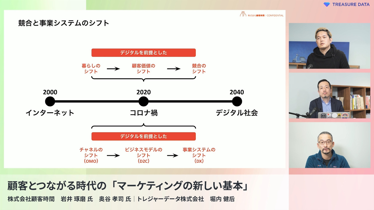 顧客とつながる時代の「マーケティングの新しい基本」〜D2C、OMO、DXを