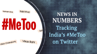 Tracking the extent of #MeToo in India: News in Numbers