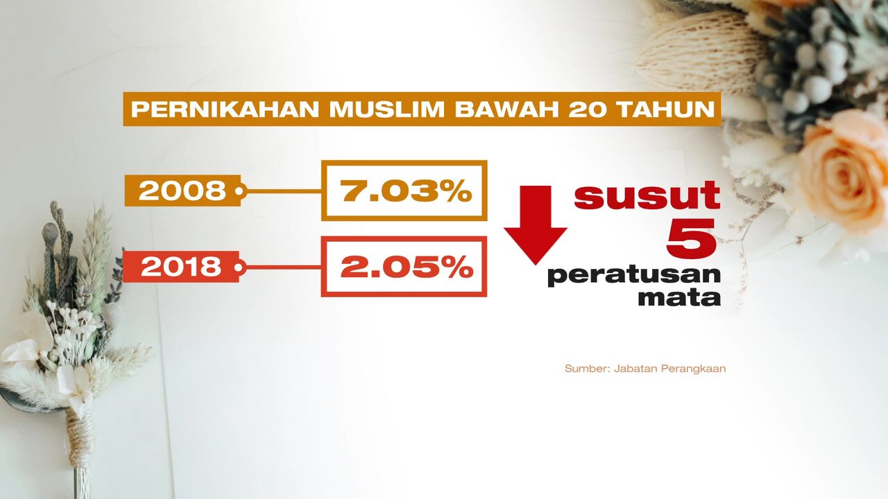 Detik 2018 2019 Berita Mediacorp