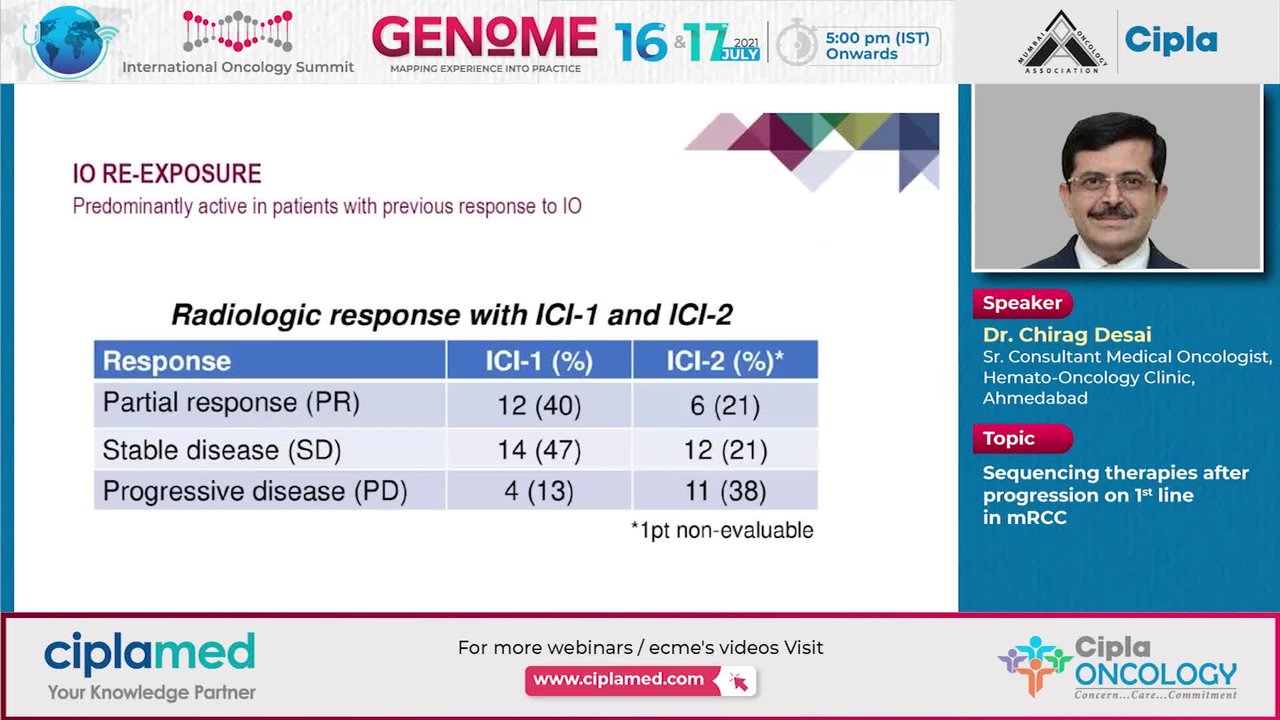 Sequencing Therapies After Progression on 1st Line in mRCC Image